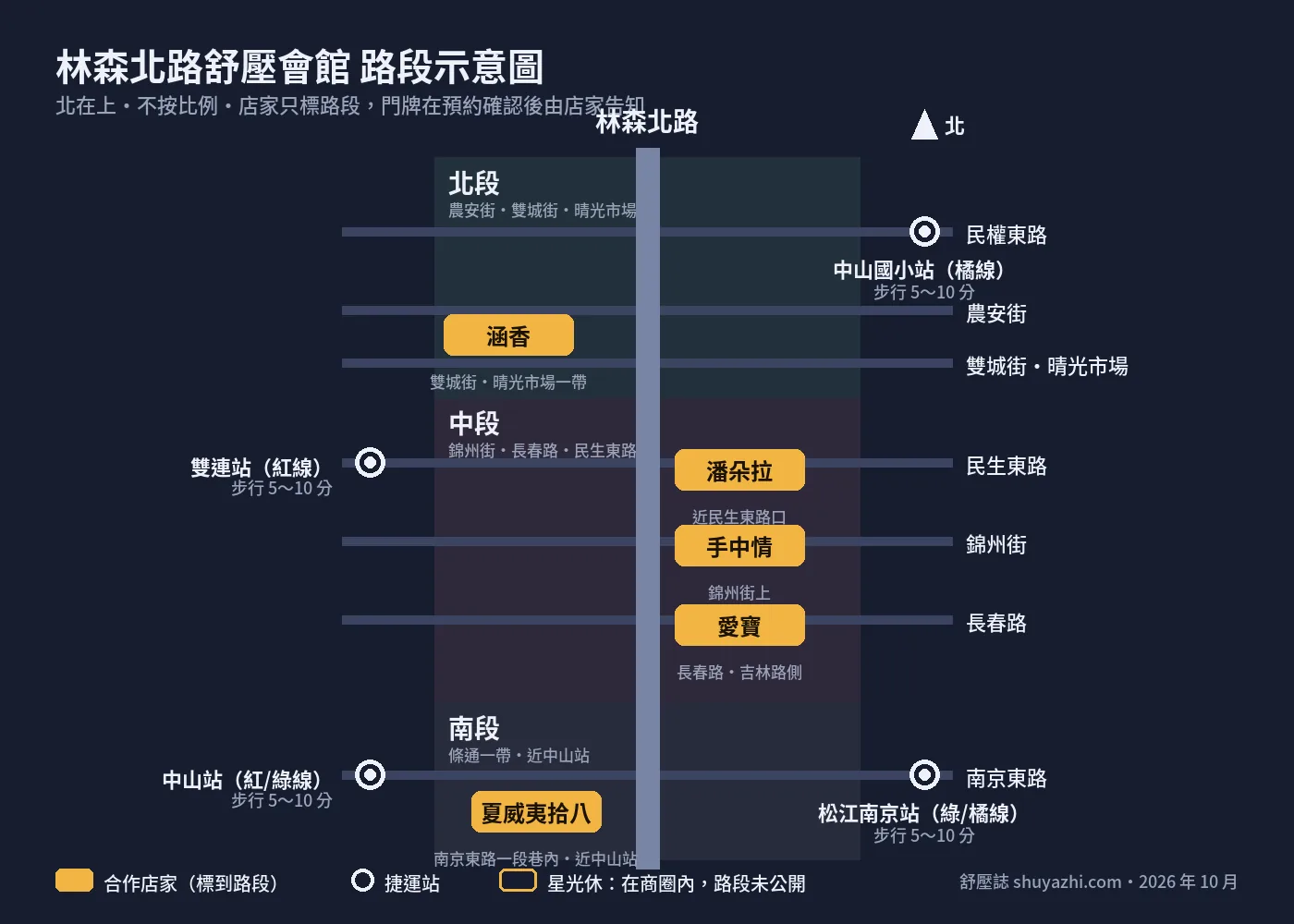 林森北路舒壓會館路段示意圖：南段條通、中段錦州街長春路民生東路、北段農安街雙城街與四個捷運站
